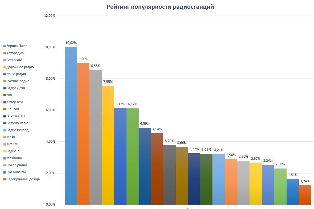 На диаграмме показаны позиции в рейтинге популярности трех крупных производителей техники ching ouah