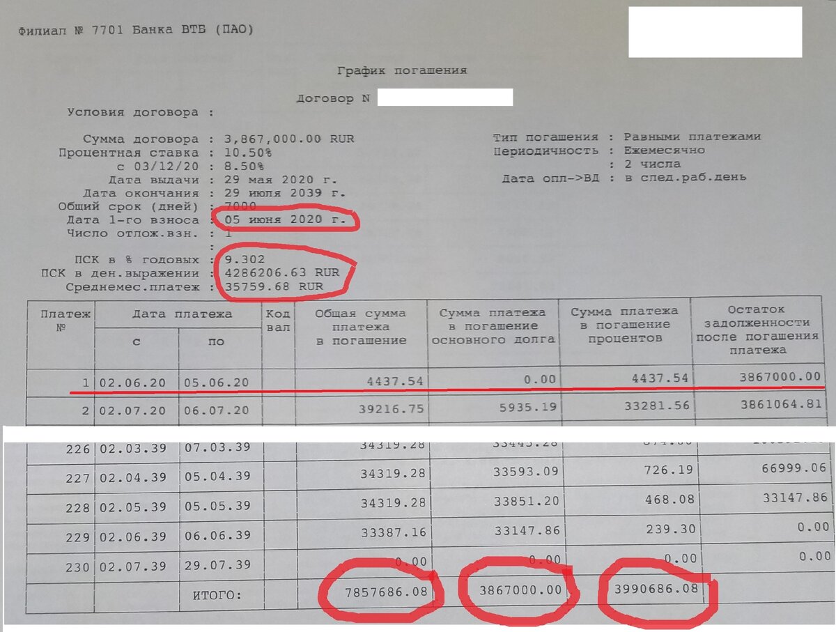 Второй вариант графика после моих требований