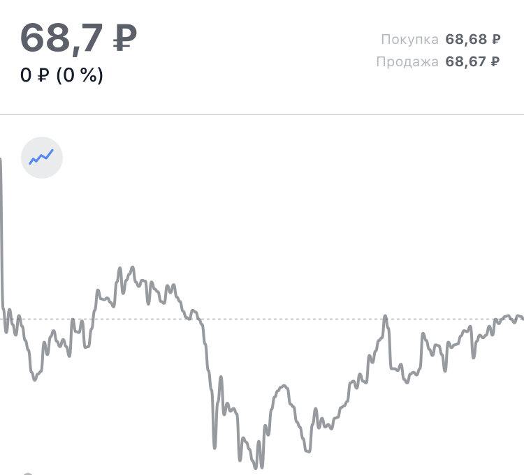Курс по состоянию на 06.06.2020 г