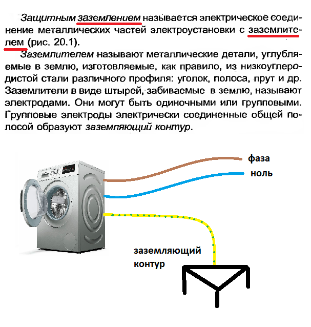 Заземление или зануление? Понятное объяснение, как они работают и что выбрать