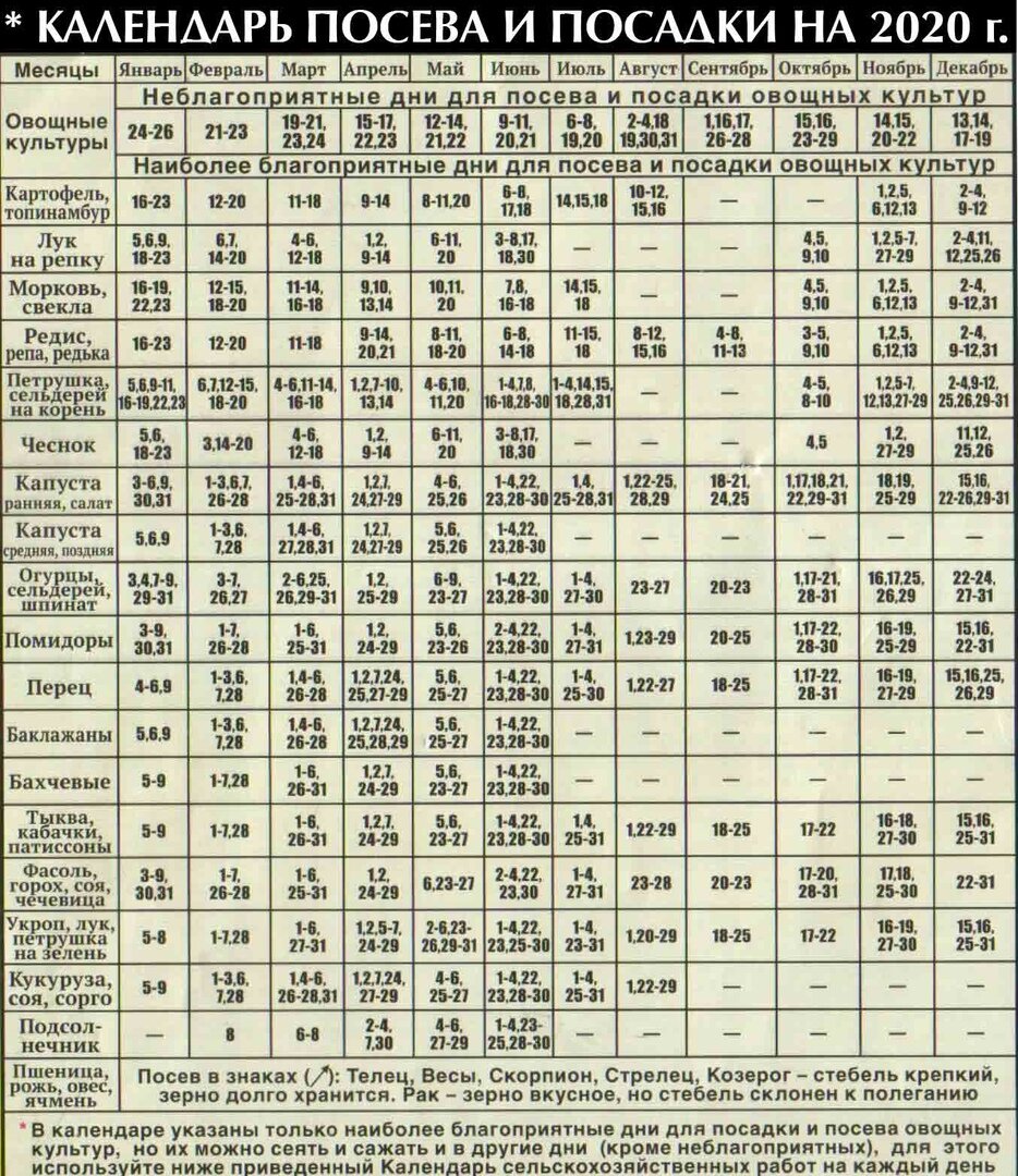 Календарь огородника на 2024. Посадочный лунный календарь посадочный лунный календарь. Лунный календарь посева на 2020. Календарь благоприятных дней для посадки. Поселочный лунный календарь..