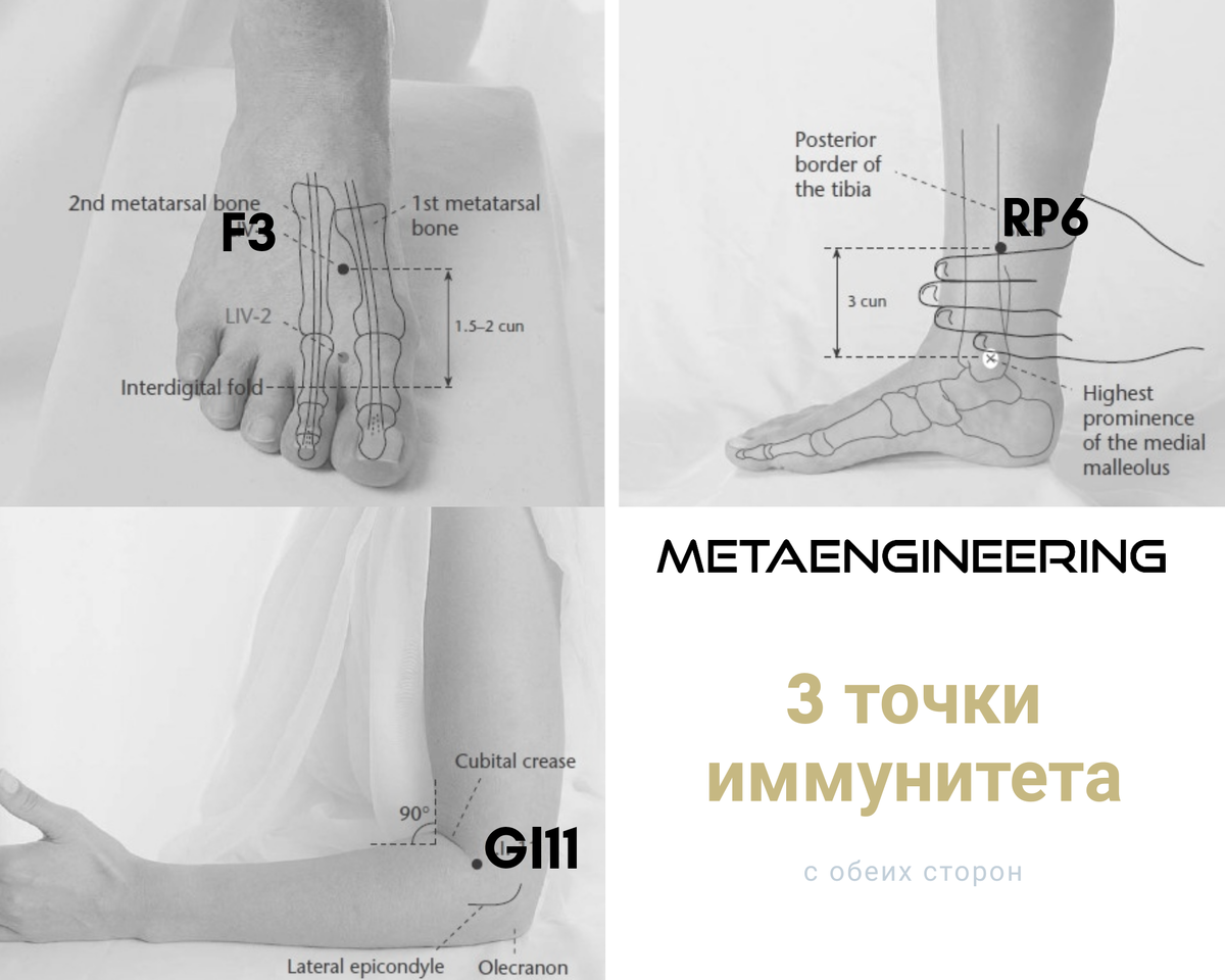 3 точки для иммунитета