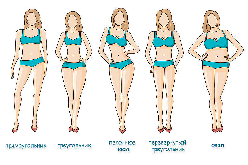 Что нужно делать, чтобы живот был рельефным