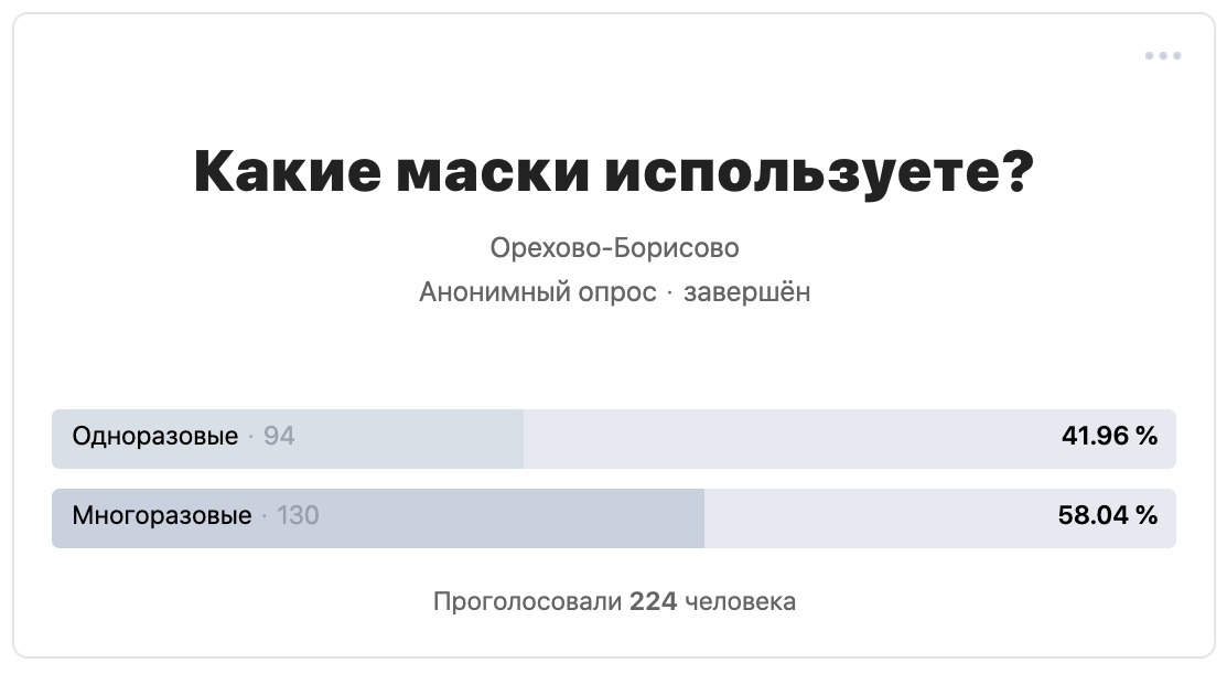 Орехово-Борисово (Вконтакте). Результаты опроса. ⬅︎⬅︎ Листать влево