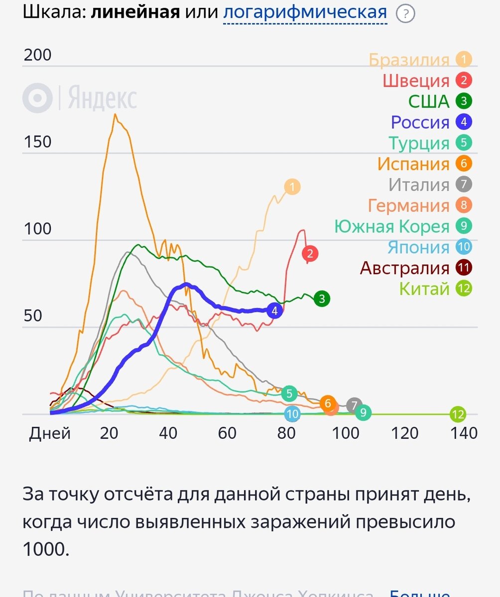 Яндекс.Коронавирус: Статистика