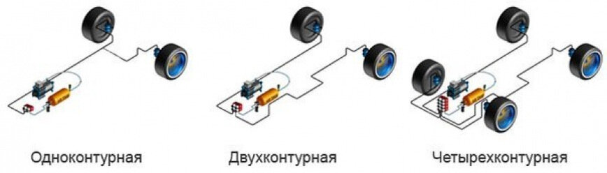 Структурная схема одноконтурного и двухконтурного тормозного привода