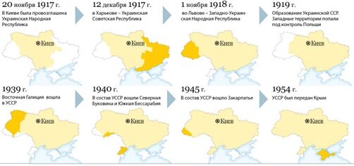 Основные этапы территориального деления Украины в XX веке http://cyclowiki.org/wiki/%D0%A4%D0%B0%D0%B9%D0%BB:Ukr_etapy.png