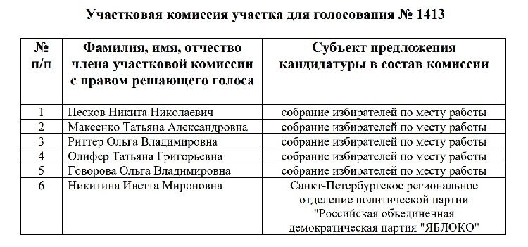 Источник: ВК-группа «Наблюдатели Петербурга» 