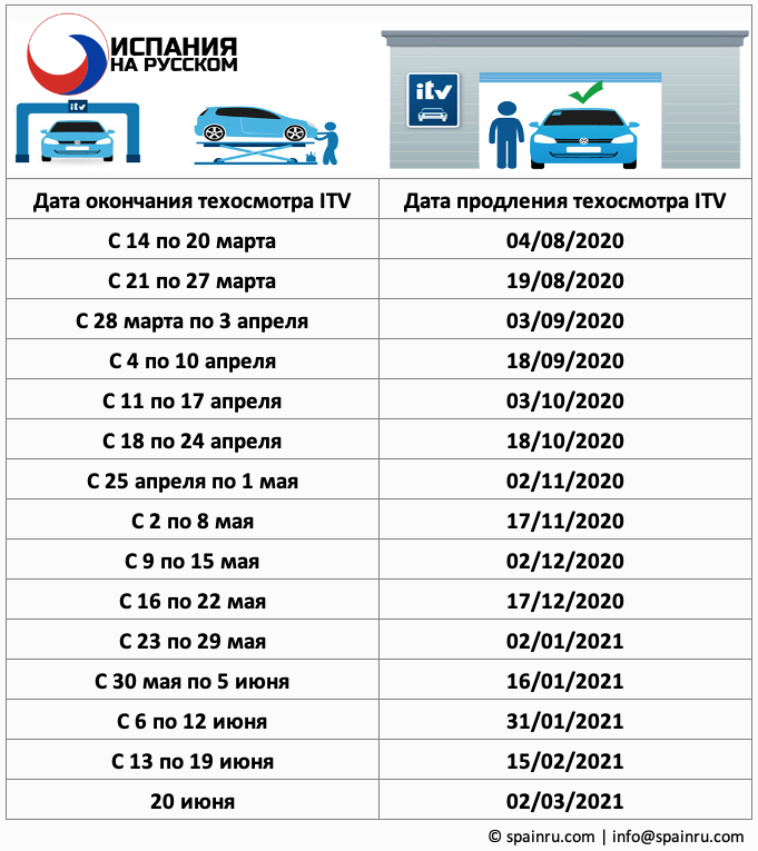 Техосмотр для легковых автомобилей проходить надо. Периодичность техосмотра легковых автомобилей. Техосмотр по годам автомобиля. Порядок прохождения технического осмотра автомобиля. Таблица прохождения техосмотра на автомобиль по годам.