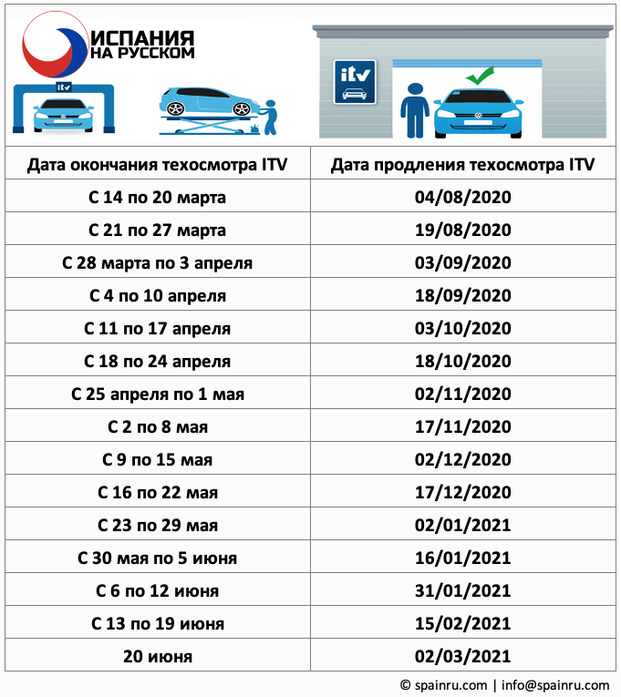 что такое Itv в испании