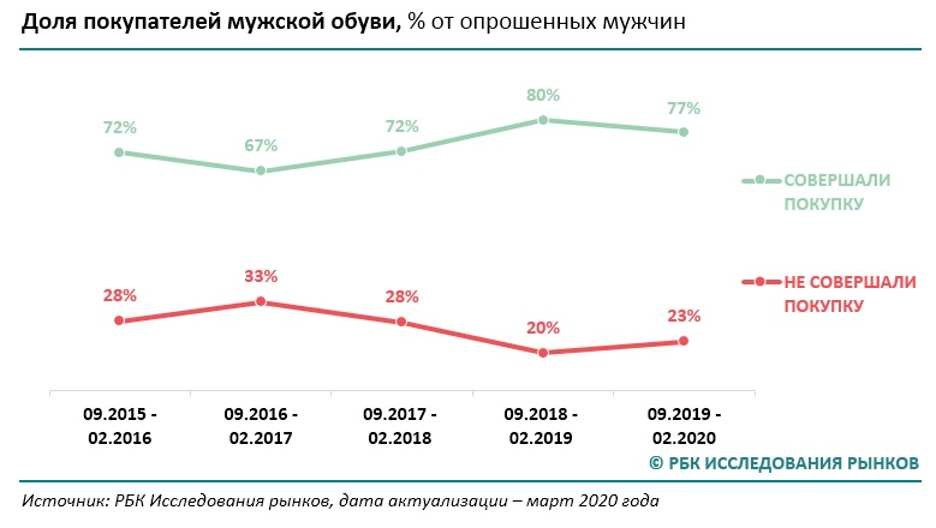 РБК Исследования рынков