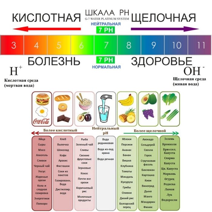 Как правильно пить соду для ощелачивания организма