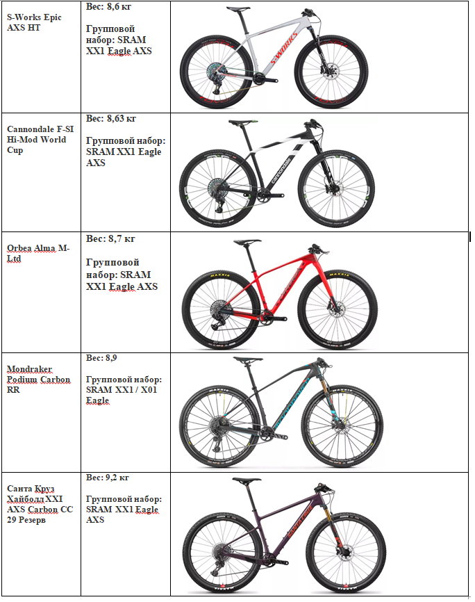 Рост 175 какой размер рамы велосипеда выбрать. Как выбрать велосипед. Рама таблица размеров stinger. Какие колеса выбрать на велосипед. Какие колеса выбрать на велосипед.