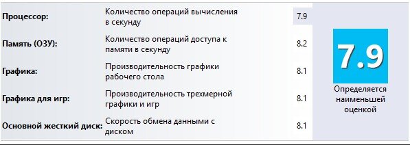 Индекс производительности