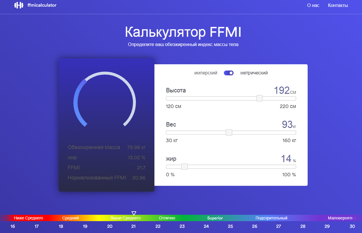 Калькулятор FFMI. Источник https://ffmicalculator.org/