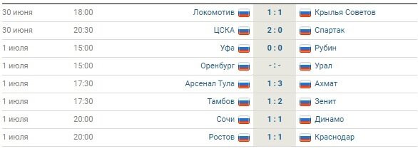 Результаты матчей