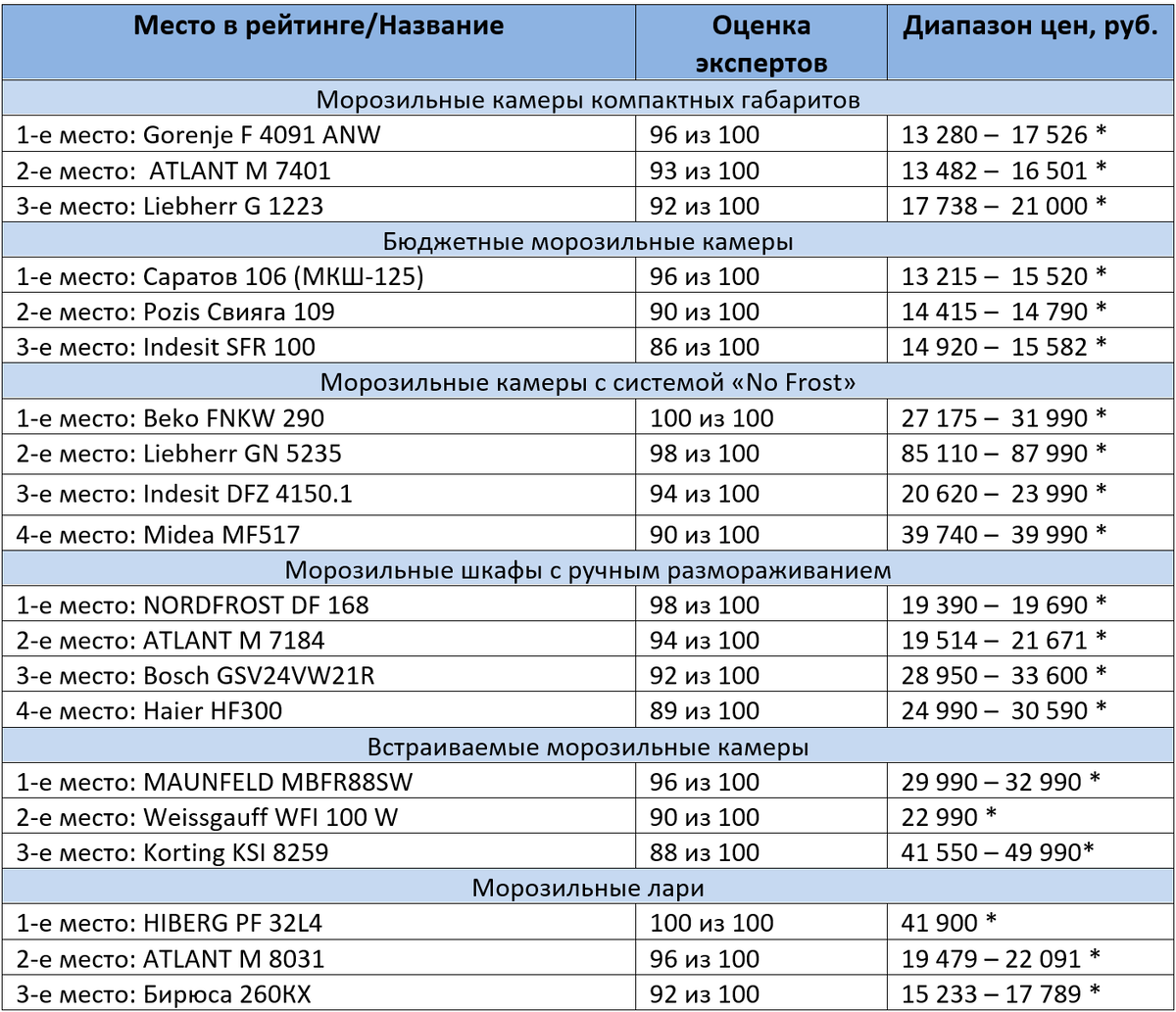 * цены актуальны на июль 2020 года
