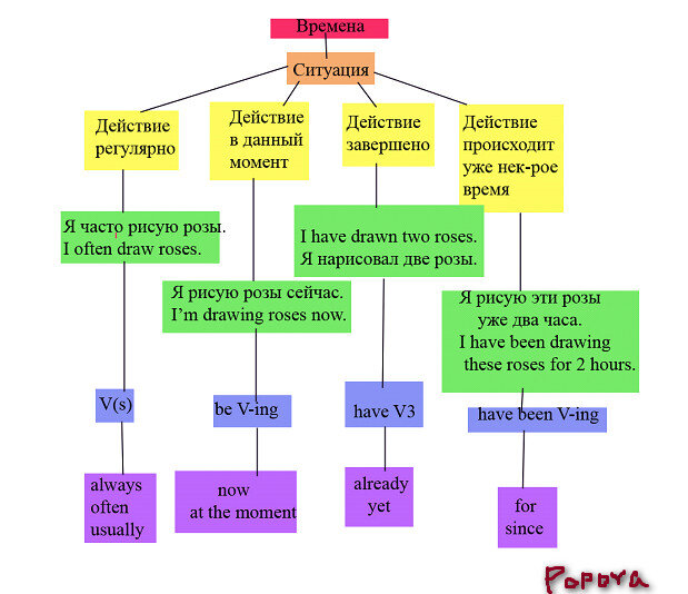 Английские времена