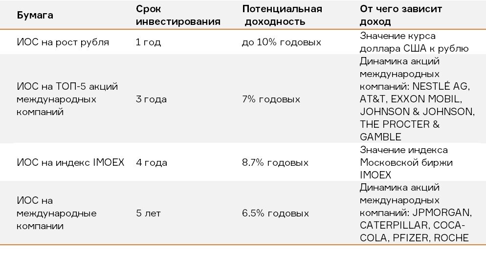 
Источник: sberbank.ru