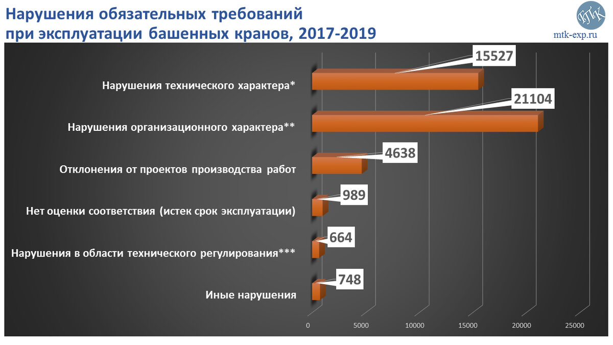 Внеплановые проверки башенных кранов | МТК Эксперт | Дзен