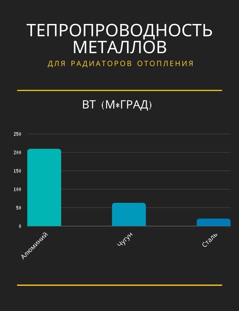 Радиаторы отопления по выгодной цене - купить на официальном сайте Гранит в Чите