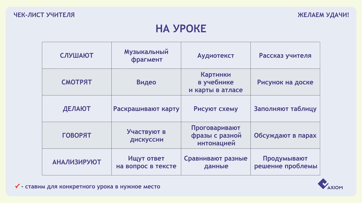 Чек-лист учителя. На уроке | Педагогический клуб Аксиома | Дзен