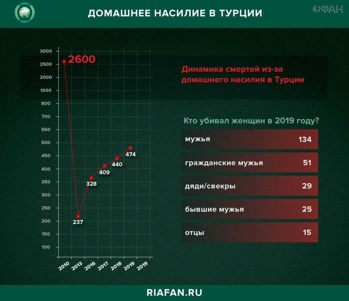 Да, число больных в Турции растёт, но вовсе не из-за туристов из РФ, как  пишут российские СМИ | Lisanna ИнфоТурция | Дзен