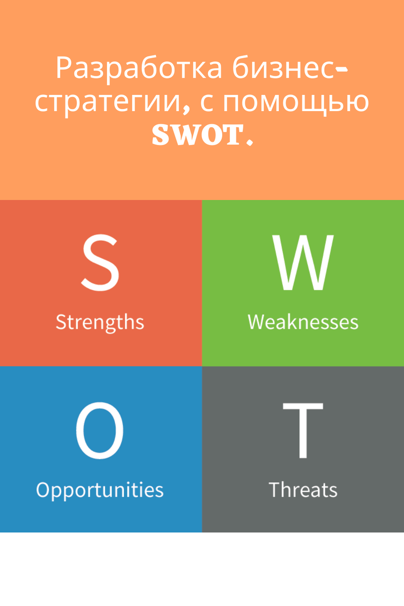 SWOT – это комплекс маркетинговых и других исследований сильных и слабых сторон предприятия или конкретного объекта.  До внедрения этого алгоритма, для определения перспектив бизнеса учитывали только сильные и слабые стороны компании. Например, сравнивали преимущества и недостатки, из их соотношения делали вывод о дальнейшем развитии. Кеннет Эндрюс расширил формулу двумя составляющими – факторами влияния извне и внутри, чем превратил анализ сильных и слабых качеств в одну из популярных моделей оценки бизнеса.
Для чего применяют СВОТ анализ?
Читай подробнее у нас на канале Твой бизнес гид 