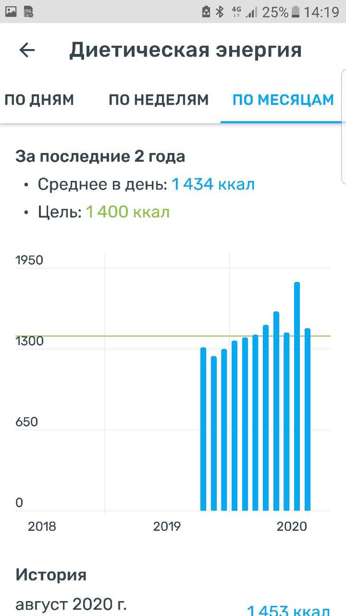 Тут видно скачки по калорийности