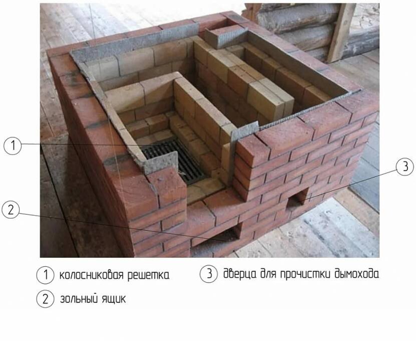 Как правильно выбрать печь для гаража