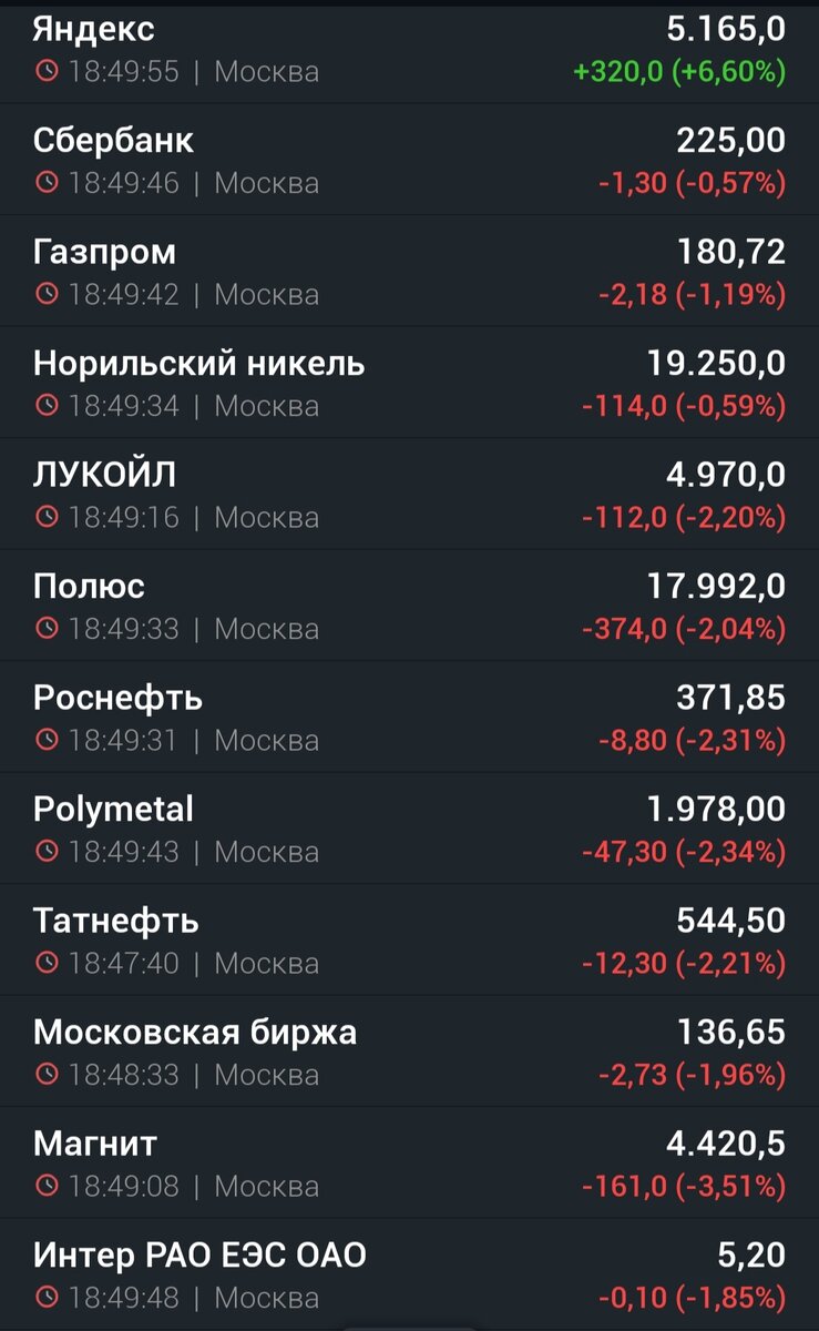 Акции "МосБиржи"
