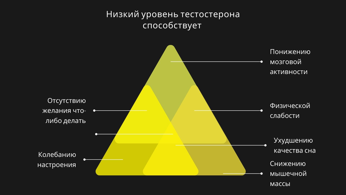 ТЕСТОСТЕРОН! Что это такое? Почему он так важен для мужика?