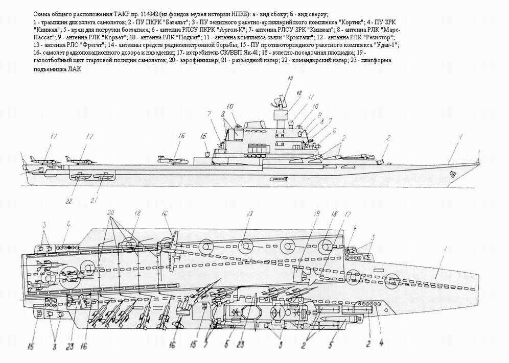 Тавкр киев чертежи