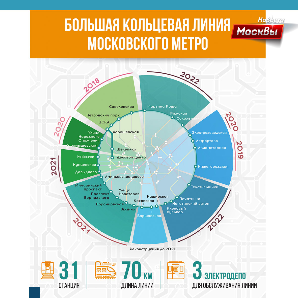 ФОТО stroi.mos.ru