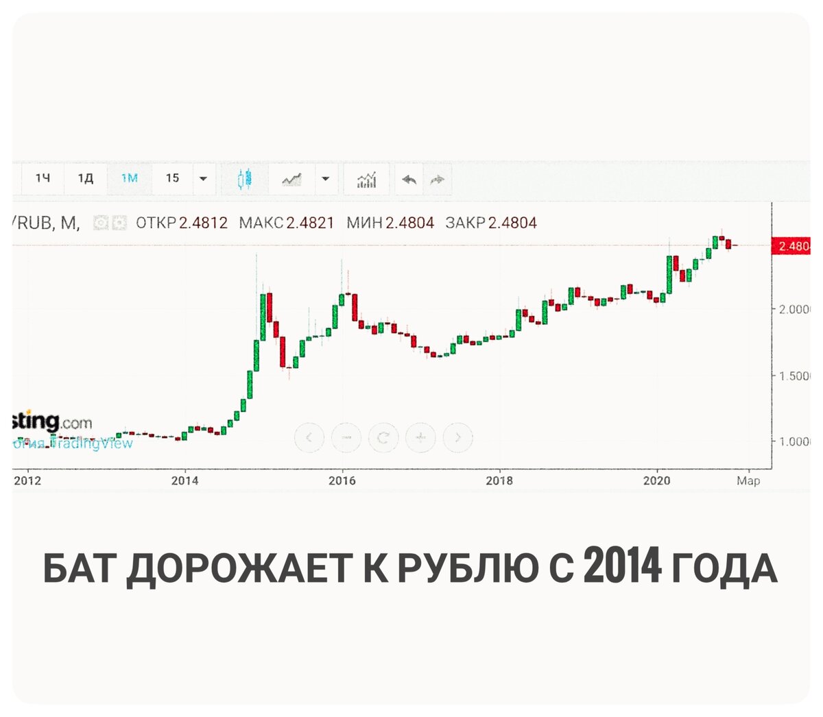 Некогда эти валюты торговались 1 к 1.