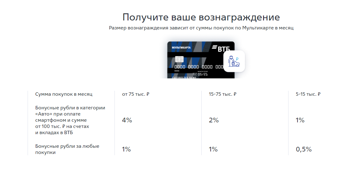 Пенсионная карта втб какой процент на остаток