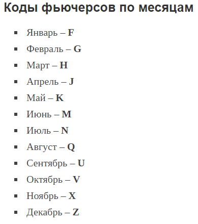 Обозначения тикеров фьючерсов по месяцам
