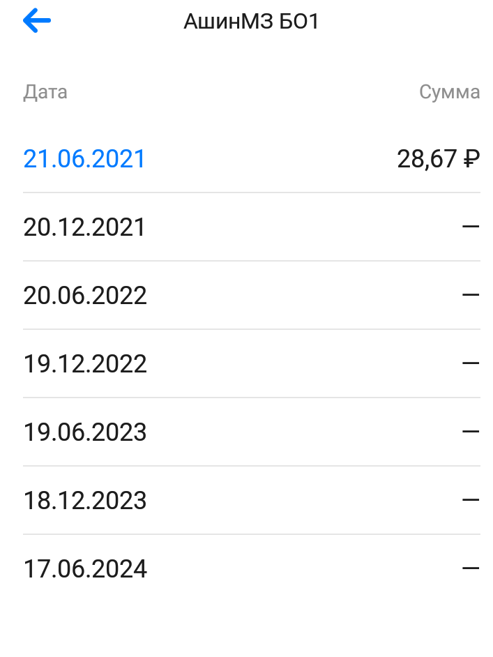 Из приложения "ВТБ инвестиции"