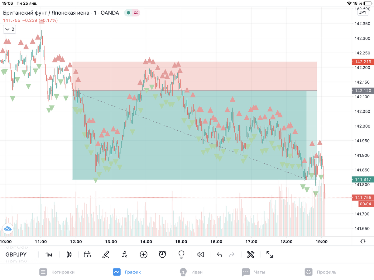 Сама сделка
