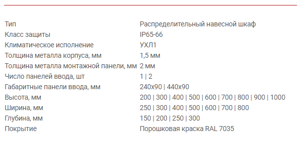 Шкаф навесной распределительный ks