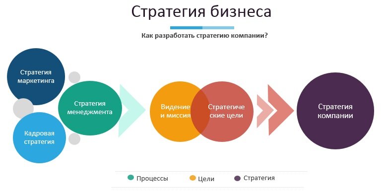 Презентация для продажи бизнеса