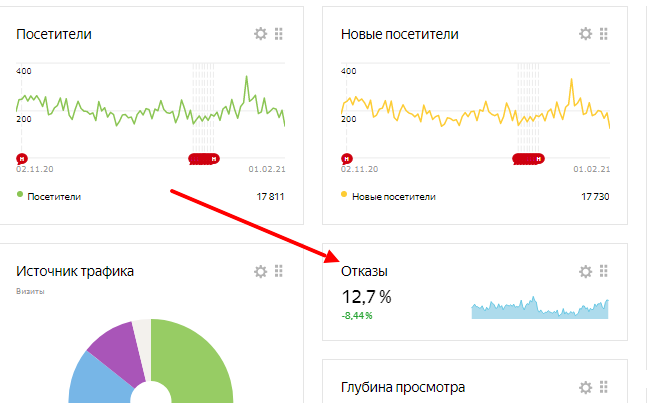 Сводка в Метрике