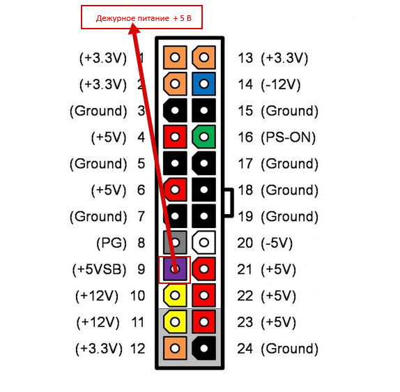Какие контакты замкнуть на блоке питания. Запуск АТХ блока питания компьютера. Перемычка на блок питания компьютера для 12 вольт. Блок питания ATX перемычка для включения. Распиновка 24 контактного разъема компьютерного блока питания.