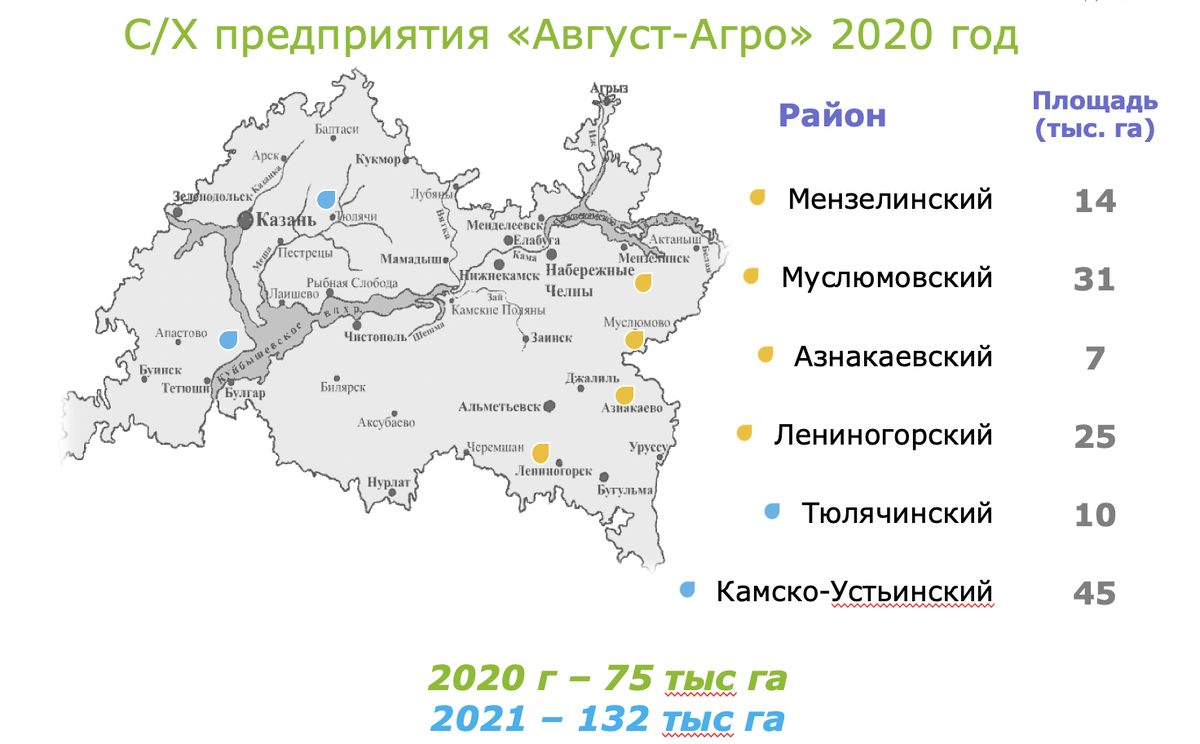 Август-Агро Казань. Карта осадков Азнакаево. Август Агро Татарстан.