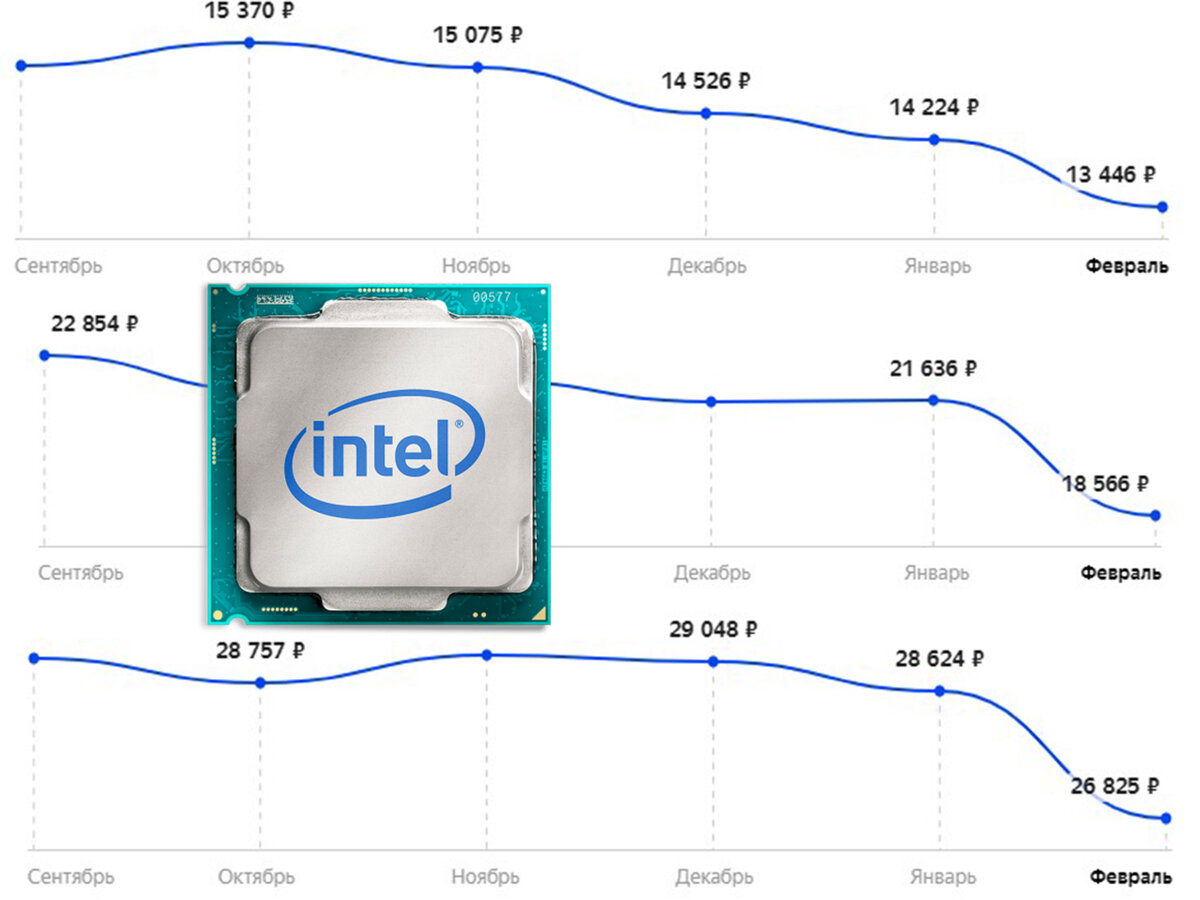 Core i5 10400f сравнение. Intel i5 10400f характеристики. процессор i5 10400f характеристики. видеокарты под процессор i5 10400f. i5 10400 схема.