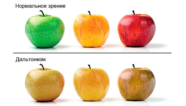 Визуальная разница между нормальным зрением и Дальтонизмом