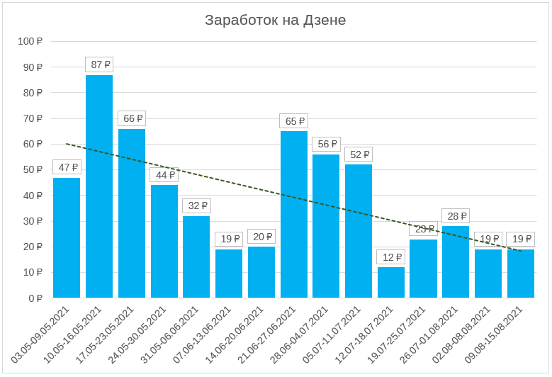 Полезный Excel: три диаграммы для финансиста | Нефинансовый ликбез: просто о сложном | Дзен