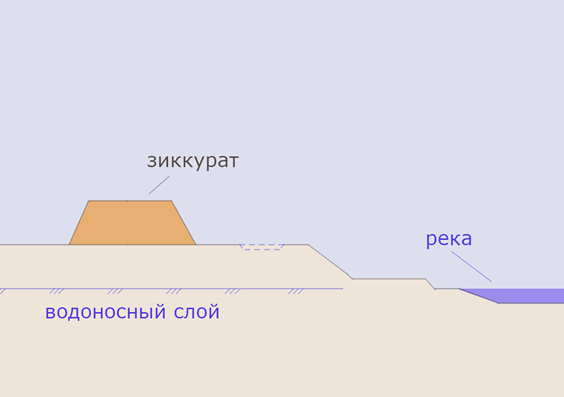 Рис. 2. Зиккурат, аналог египетских пирамид
