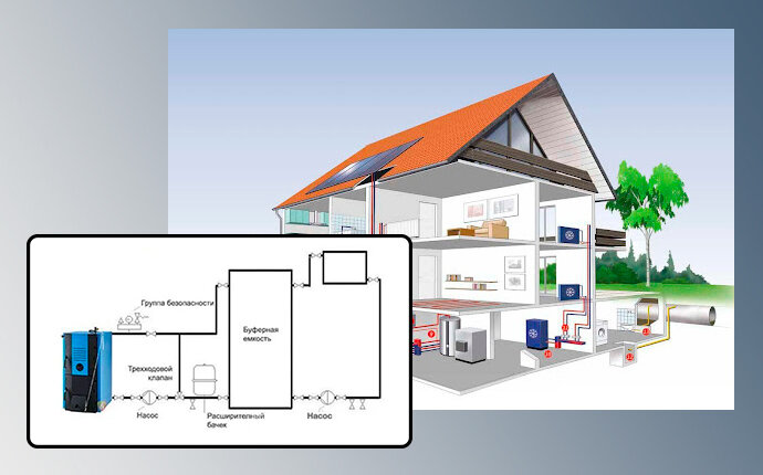 Отопление в частном доме своими руками