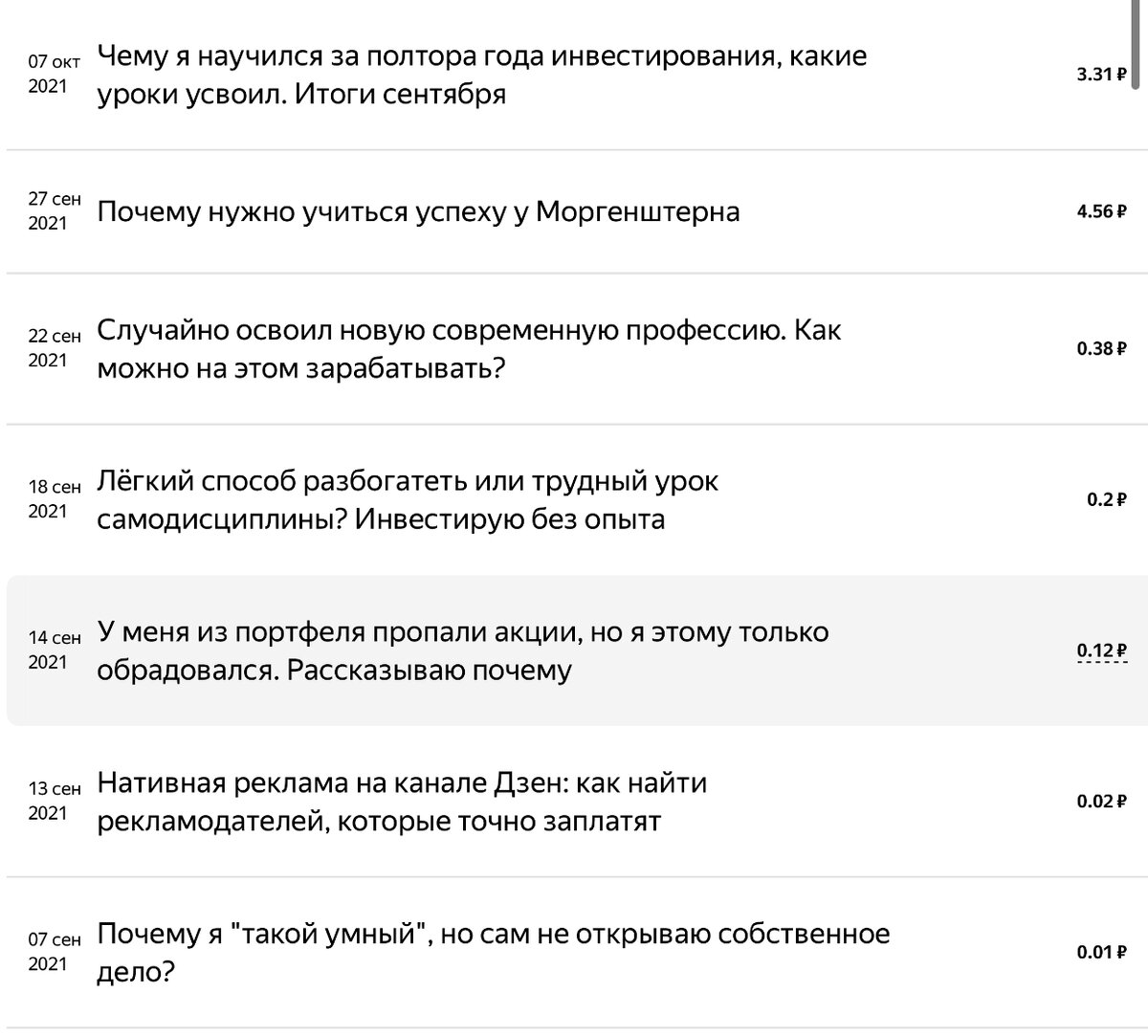 Скриншот из статистики.